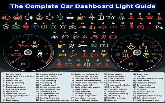 Why Are All My Dashboard Warning Lights On Suddenly