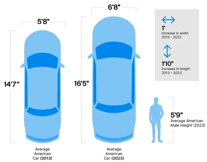 What Is the Size of a Car in Feet and Why It Matters