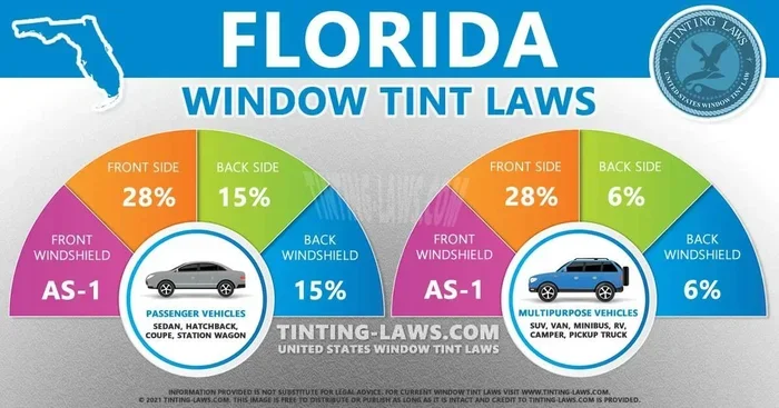 Florida Window Tint Law Guide Everything You Need to Know