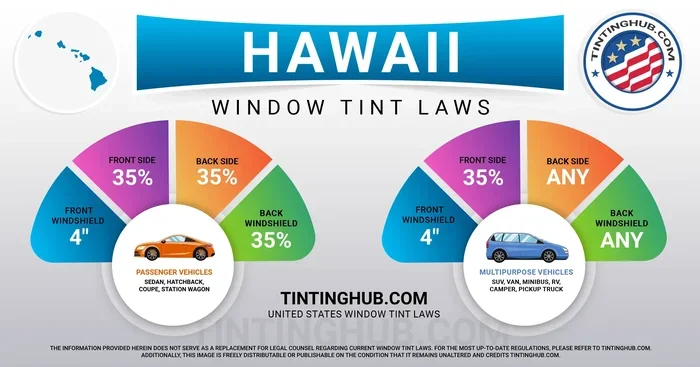 Hawaii Window Tint Law Guide Everything You Need to Know