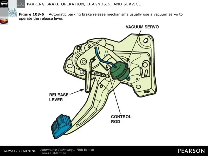 How Do I Disable the Parking Brake on My Car Today