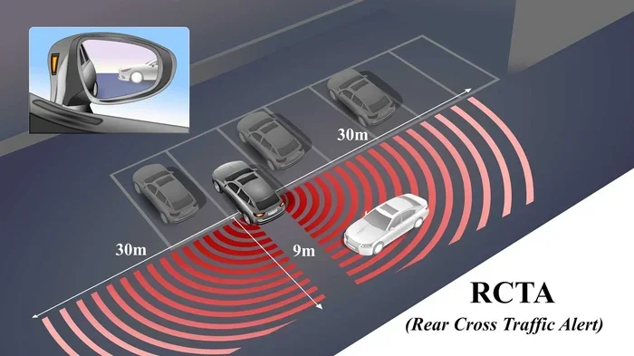 What Is the RCTA Setting and Everything You Need to Know
