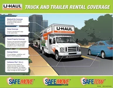 Does Car Insurance Cover U-Haul Truck Rental Costs