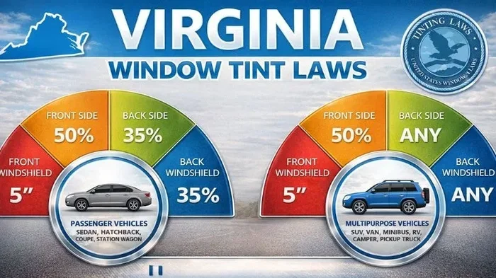 Virginia Window Tint Law Explained And Why It Matters